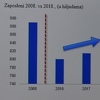Svjetska banka: Na Zapadnom Balkanu otvoreno samo 96 hiljada novih radnih mjesta