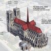 Rekonstrukcija događaja: Kako se širio požar u katedrali Notre Dame