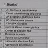 Partije u Goraždu podijelile direktorske pozicije, uskoro ime mandatara Vlade