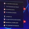 Izvučene grupe za novu sezonu Lige prvaka: Dinamo sa Cityjem, Zvezda na Bayern