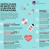 Dok Vlada u Sarajevu slikovito objašnjava kako nema novca, sindikalisti poručuju da spinuju