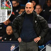 Guardiola razočaran igrom Dinama, Daily Mail sramno ocijenio prvaka Hrvatske