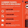 Tinja sukob između Vlade KS i zdravstvenih radnika: Objavili grafiku o prosječnim plaćama