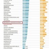 Procurili rezultati PISA testiranja u svijetu, BiH među najgorim u regiji