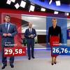Preliminarni rezultati: Milanović i Kolinda vode u prvom krugu izbora u Hrvatskoj