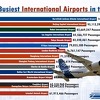 Kako se u 21. stoljeću kretao poredak najprometnijih svjetskih aerodroma
