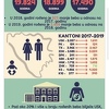 Dok se političari svađaju, statistika je neumoljiva: Sve manje djece se rađa u FBiH