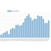 U Italiji 4.782 nova slučaja zaraze koronavirusom, preminulo 727 osoba