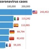Pogledajte kako se povećavao broj osoba zaraženih koronavirusom po državama