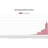 U Austriji prvi put od uvođenja mjera više oporavljenih nego novozaraženih