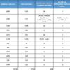 Policijske agencije BiH izdale više od 21.000 rješenja o izolaciji