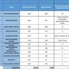 Policijske agencije BiH izdale ukupno 20.926 rješenja o izolaciji