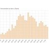 Broj novozaraženih u Španiji najmanji u proteklih 20 dana! Oporavile se još 3.282 osobe