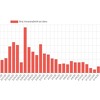 U Austriji zabilježen rast broja zaraženih, uvedeni novi uslovi za ulazak u zemlju
