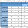 Za više od 15 dana u BiH upola manje ljudi u izolaciji, trenutno aktivna 15.762 rješenja