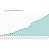 U Njemačkoj se za 24 sata oporavilo više od 6.000 ljudi zaraženih koronavirusom