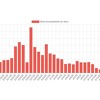Austrija na putu potpune pobjede nad epidemijom, samo 76 novozaraženih u 24 sata