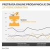 Polaris otkriva: Ponašanje potrošača nakon COVID-19 krize