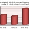 U prvih pet mjeseci ove godine manje javnih nabavki, povećan broj pregovaračkih postupaka