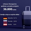 BiH godišnje gubi 1,5 milijardi eura usljed odlaska mladih u inostranstvo