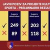 Prvi put javno objavljeni rezultati konkursa Ministarstva kulture i sporta KS