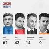 Izlazne ankete: HDZ pobjednik na parlamentarnim izborima u Hrvatskoj, potop SDP-a