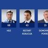 Hrvatska: Prvi zvanični rezultati još bolji za HDZ koji osvaja čak 68 mandata u Saboru