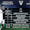Večeras posljednji okršaj Ronalda i Ibrahimovića, legendarnog dvojca impresivnih karijera