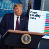 Trump promijenio priču: Nosite maske, pandemija će se pogoršati