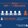 Svaki šest doktor školovan u Bosni i Hercegovini radi u Njemačkoj