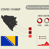 Pandemija korona-statistike u BiH: Svako vodi svoju "matematiku"