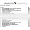 SDP tvrdi: SDA u Foči pravi nepostojeće političke frontove i zloupotrebljava Aladža džamiju