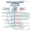Poznati iznosi plaća direktora 432 institucije i ustanove u Bosni i Hercegovini