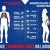 Maske ćemo uskoro nositi i zbog starog neprijatelja - zagađenosti zraka