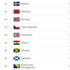 Zmajevi nastavili pad na FIFA rang-listi: Bosna i Hercegovina nazadovala za jedno mjesto