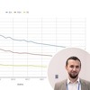U BiH najmanji broj novorođenčadi od 1948. godine, prognoze su crne, kao i naša pozicija u regiji