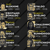 France Football bira najbolji tim u historiji, Džajić među 110 kandidata
