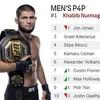 Habib Nurmagomedov zvanično proglašen za najboljeg borca današnjice!