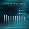 Counterpoint Research: Nokia mobiteli vodeći na listi povjerenja