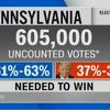 U Pennsylvaniji ostalo da se prebroji još 605 hiljada glasova: Trumpu treba dosta manje nego Bidenu