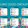 Poznate sve grupe na Euru: Škoti s Englezima i Hrvatima, Makedonci s Nizozemcima
