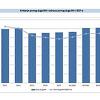 BiH se sve više zadužuje, javni dug ove godine premašio 12 milijardi KM