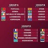 Obavljen žrijeb kvalifikacija za SP 2022. godine, pogledajte kako izgledaju grupe