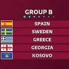 FIFA sklonila Kosovo iz grupe sa Srbijom, pa ga poslala među tri "neprijatelja"