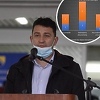 Javne nabavke u Sarajevu za vrijeme pandemije: Brojne nepravilnosti prilikom kupovine