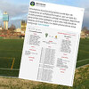 Omladinci Real Madrida pobijedili rezultatom 31:0, protivnici ogorčeni "iživljavanjem"