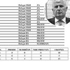 Zašto je Dragan Čović glasao protiv tačke o napretku BiH u procesu priključenja NATO-u?