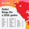 U igri TV Bingo kroz dobitke Bingo 35+ isplaćeno gotovo 700.000 KM