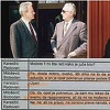Suljagić objavio transkript razgovora između Miloševića i Karadžića o Tuđmanovoj ideji podjele