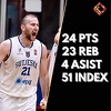 Sjajni Sejfić ubacio 24 poena uz 23 skoka i uveo Sutjesku u ABA 2 ligu